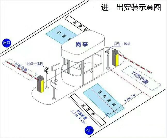 安国市标准车牌识别系统安装图