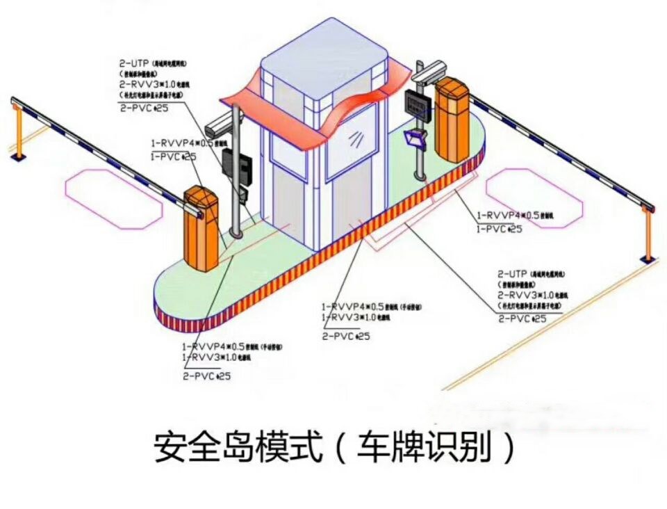 安国市双通道带岗亭车牌识别